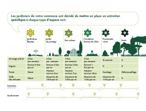 Gestion différenciée des espaces verts 3